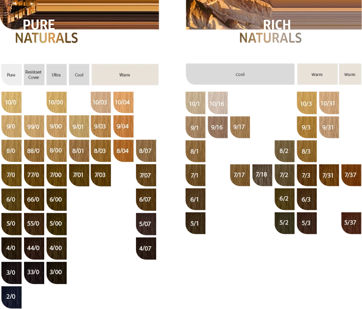 Wella Koleston Perfect Me+ 60ml